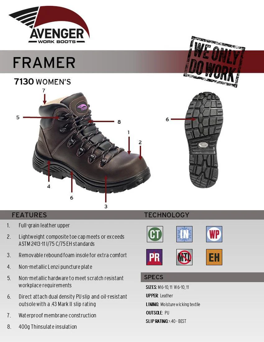 Framer Women’s Insulated Puncture Resistant Composite Toe Work Boots – Brown - Image 10